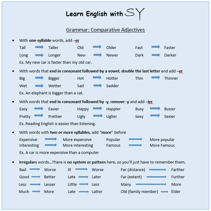 StandByYouUK's tweet photo. Comparative adjectives are used, as their name suggests, to compare  two things, people, or places. 
Frequently, the word "than" accompanies the comparative but not always.
Ex. Paul is taller than John. / The taller boy is Paul.

#standbyouk #englishlessons #englishgrammar https://t.co/obmf3MSqZQ