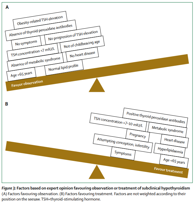 TheLancetEndo's tweet photo. #mustread: Reference intervals in the #diagnosis of #thyroid dysfunction: treating patients not numbers https://t.co/W4lG3Mj8ZU #hypothyroidism #hyperthyroidism https://t.co/XjitWQiukO