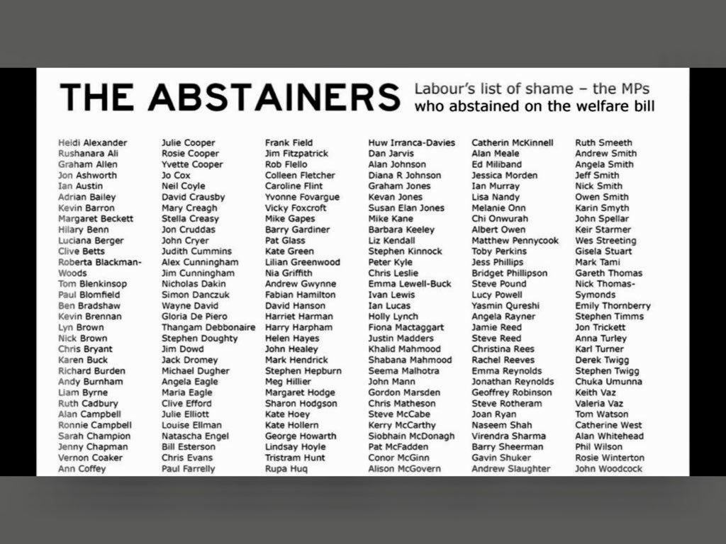 Sheilam19534814's tweet image. Thankfully Twenty First Century Scots are far more politically astute than Labour Politicians 
Labour Aka:
#LABSTAINERS
#LABTORIES
#REDTORIES
Are no longer discernible from their BT Tory Chums
Oh Look🙄
How many Labour Front Bench ABSTAINERS can you spot 
How Socialist of them😡