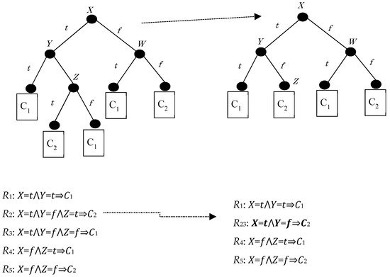 Entropy_MDPI's tweet photo. #mdpientropy Using Minimum Local Distortion to Hide #DecisionTree Rules https://t.co/QIFL63uXYg #decisiontrees; #privacypreserving; #hidingrules; #entropy; #informationgain; #datasharing https://t.co/yr9TckEC3e