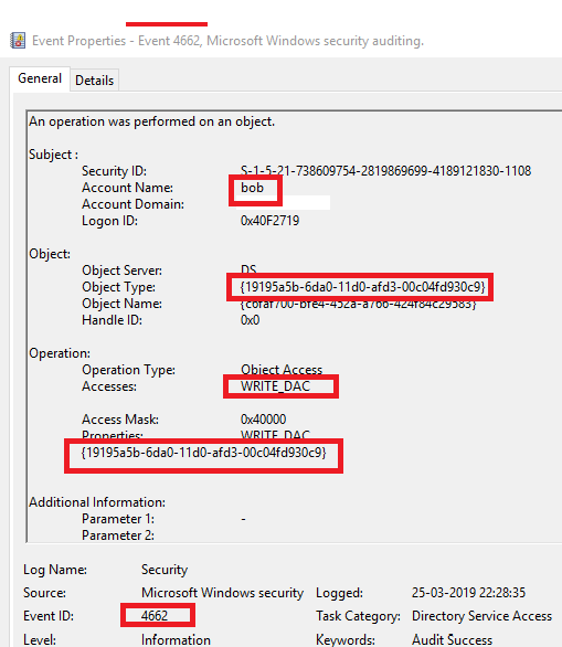 [Persistence] backdooring domain object to grant the rights associated ...