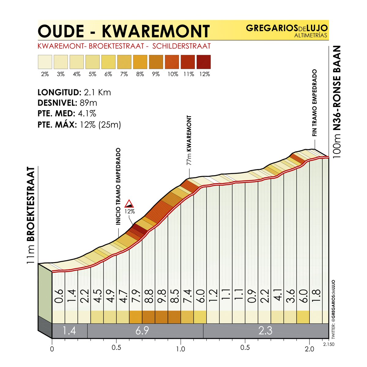 tour de flandes 2023 recorrido