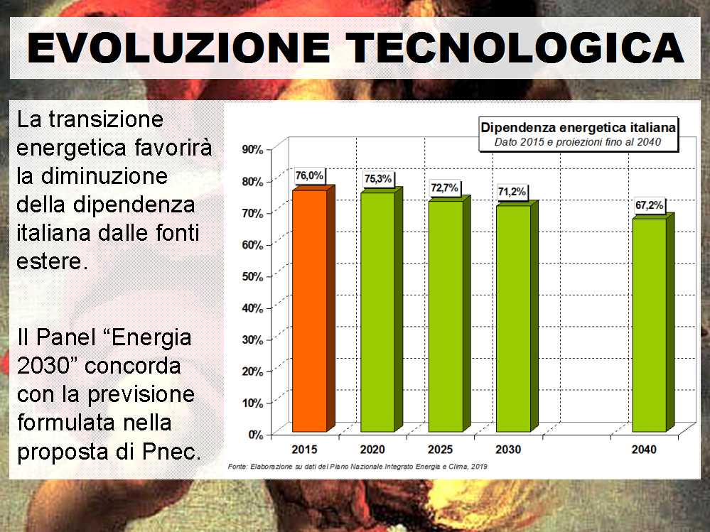 palumbost's tweet photo. Nel seminario #Energia2030 sono in discussione alcuni punti del Piano Nazionale Energia e Clima, recentemente proposto da @MISE_GOV e @minambienteIT. È plausibile la traiettoria di riduzione della #dipendenza energetica italiana? Il nostro Panel è convinto che lo sia #29marzo https://t.co/3j1g4OfnJL