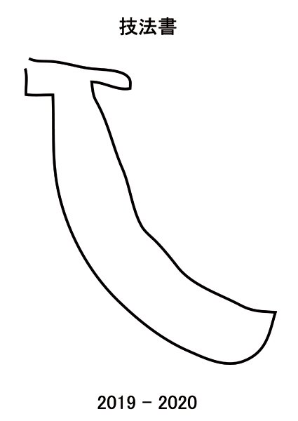 トーリン美術予備校 On Twitter 今年度の技法書が完成しました 表紙は平山昌尚さん Masanaohirayama が手がけています