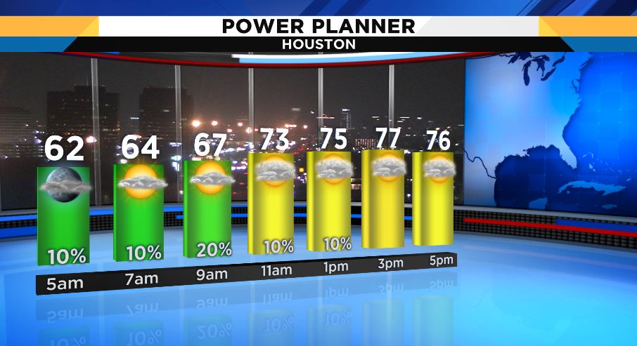 KPRC2Justin's tweet photo. Gooooooood Friday morning, everyone! I'm in for Britta, grab that coffee! Also, big traffic mess around Porter on EastTex, @KPRCJennifer2 has your alternate routes all morning! @KPRC2 #Weather2Go https://t.co/3kqrHTgJvr