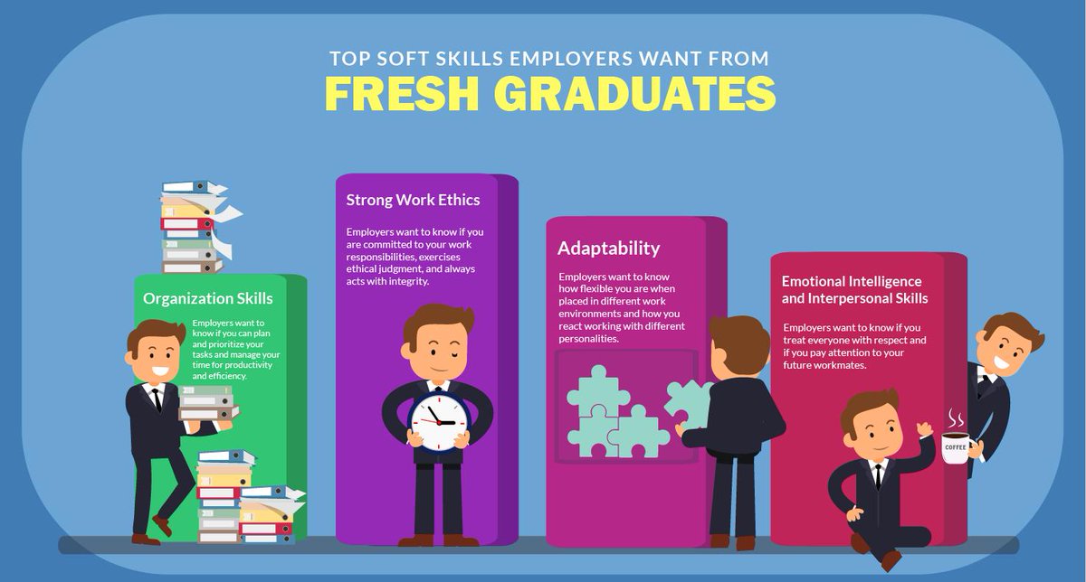 collave_com's tweet image. Top Soft Skills Employers Want From Fresh Graduates
Fresh grad? Job hunting? Here are hints on what soft skills employers want from you.
Do you have what it takes? Let's find out!

#Infographic
#FreshGrad
#JobHuntingTips
#Collave