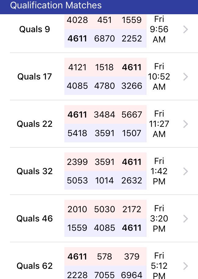 Day 1 of qualifying matches are here for Buckeye Regional! OZone has 6 matches! #FIRST