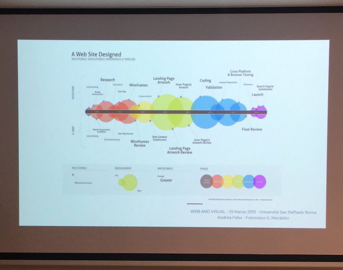 MLPStudioWeb's tweet image. Creazione di un #sito web: il primo step è la #sitemap e poi si passa al #wireframe e alla creazione di contenuti testuali e visive

@MLPStudioWeb @SanRaffaelespa
