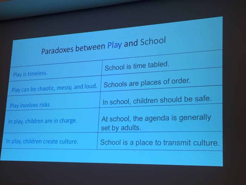susiegeller23's tweet photo. ES: More Play please. Inspired by @BenMardell and Ruth Baxter Hesseldal at #NESASEC19 to have more moments where we stand back, be patient and let the students make choices, wonder aloud and be delighted. Simple &amp; perfect &amp; so powerful. https://t.co/L1o9nqfbHQ