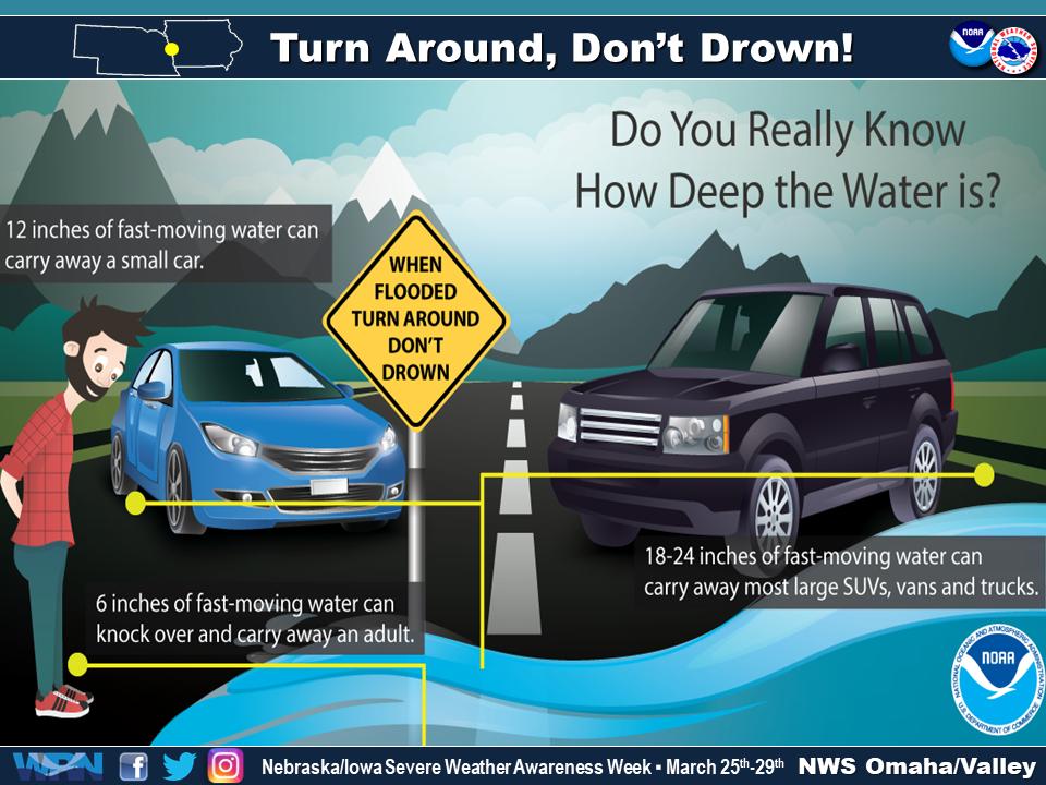 It is impossible to know how deep the water is just by looking at it.  weather.gov/safety/flood-t…  #newx #iawx #beready