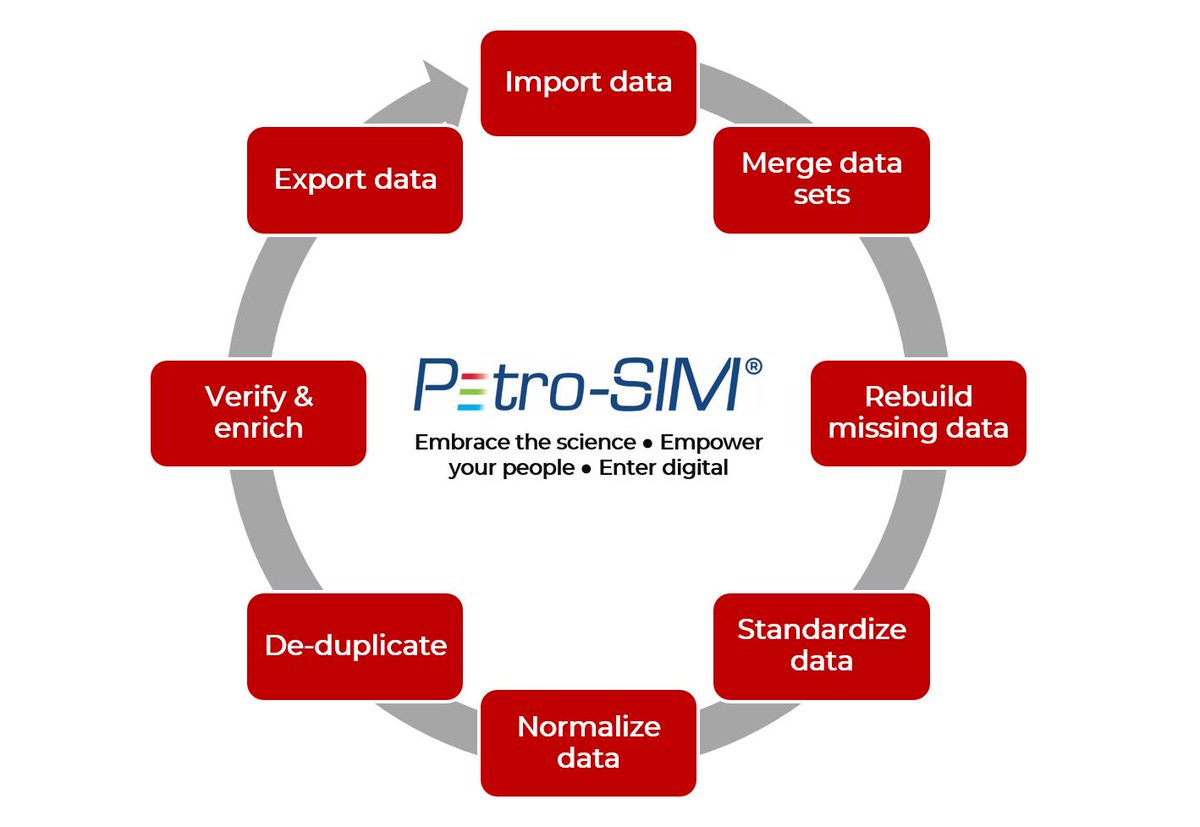 kbc_at's tweet image. Assure the value of your process engineers or the data stream feeding your #analytics #AI applications. Petro-SIM&apos;s in-built #datareconciliation, #datavalidation and #dataconditioning facilitates this. #PetroSIM #fullstream #simulation #optimization