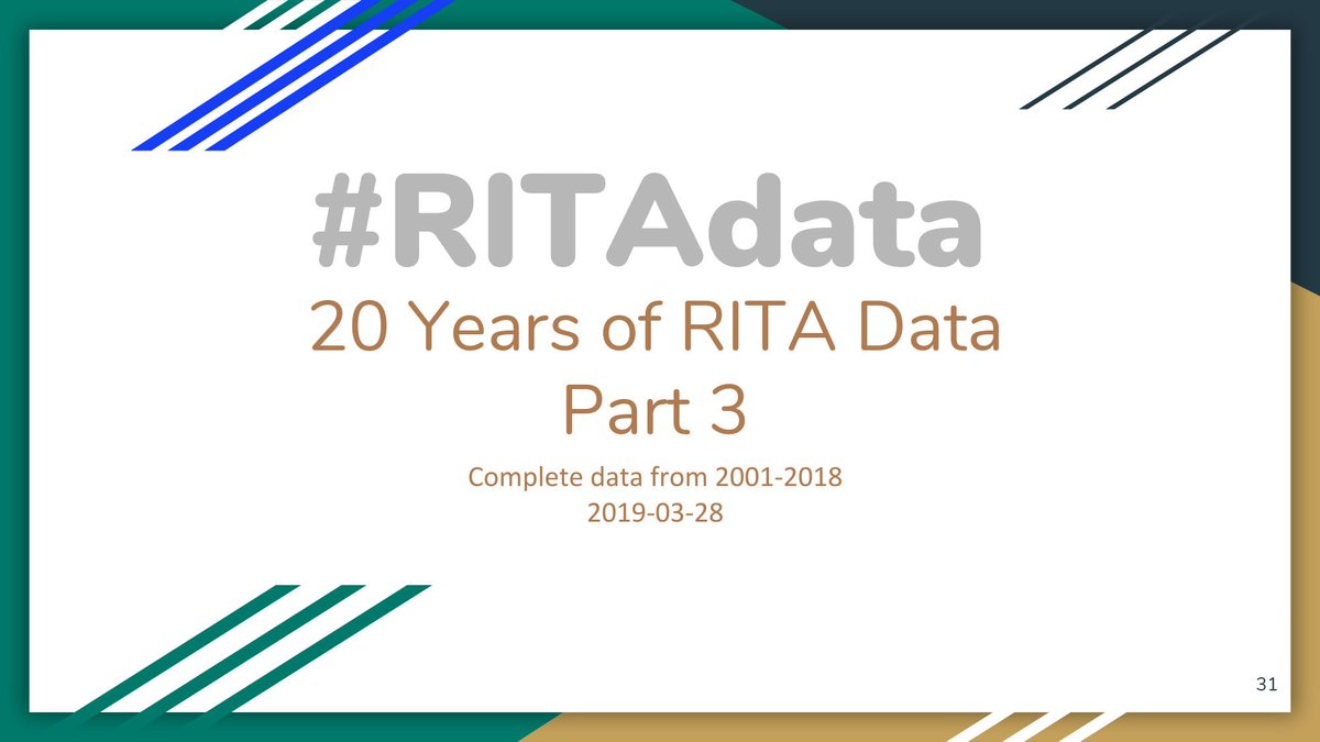 Title slide, complete data 2001-2018