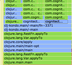 borkdude's tweet photo. Thanks to https://t.co/kHF0rEmd43 it's clear that about 2/3 of the time is spent in (de)serializing when linting a single file with clj-kondo. I'm optimizing for this use case (editor feedback). So that's definitely worth optimizing more. https://t.co/BBtZOjbB5g