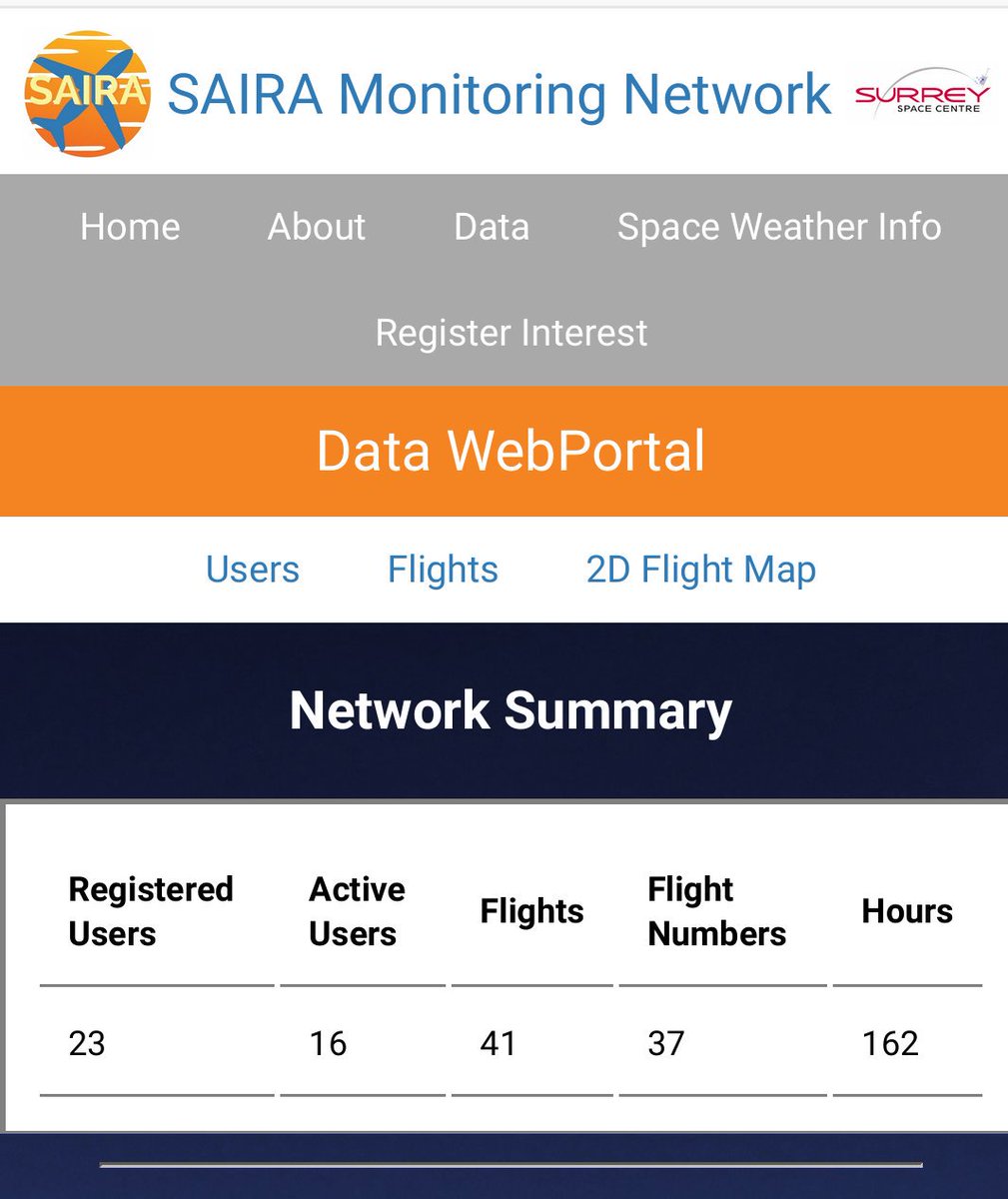 SAIRA Network tweet media
