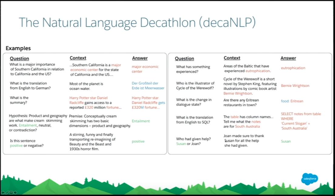 arezae's tweet photo. It is interesting to see how to model #NLP tasks as a #Question_Answering problem. For example, #MachineTranslation can be modeled as #QA?

#Stanford #CS224N: NLP with #DeepLearning - #MultiTasks #Learning https://t.co/SNdjysXHDT https://t.co/iB0v5IuekC