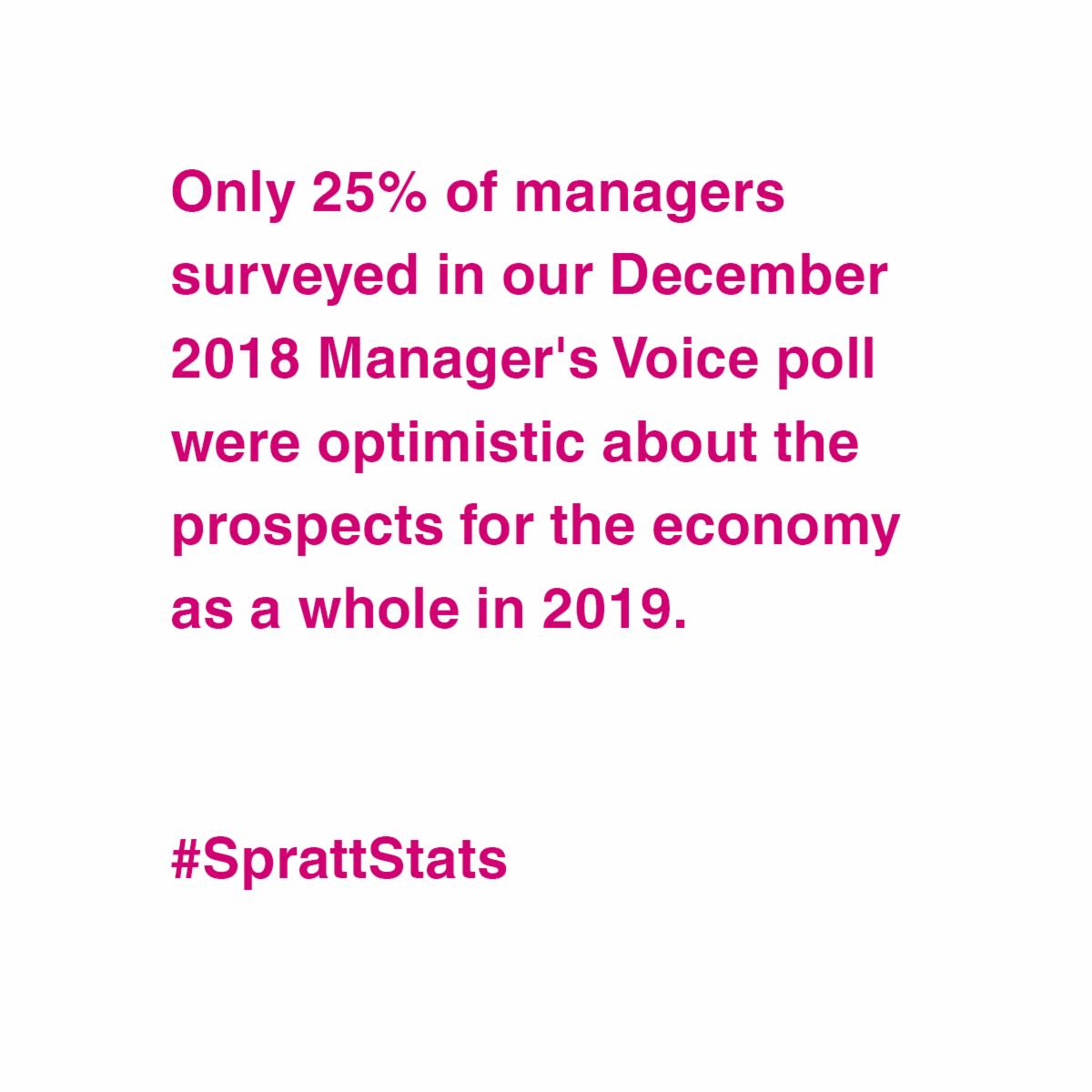 LizSpratt's tweet photo. With MPs rejecting the #withdrawalagreeement and the pound plummeting, our  #statoftheweek examines managers' outlooks on the economy for 2019. If you are a @cmi_managers member watch out for our next #ManagersVoice poll in May! #bettermanagers #BrexitDay #RemainDay https://t.co/RVbw0QNWyj
