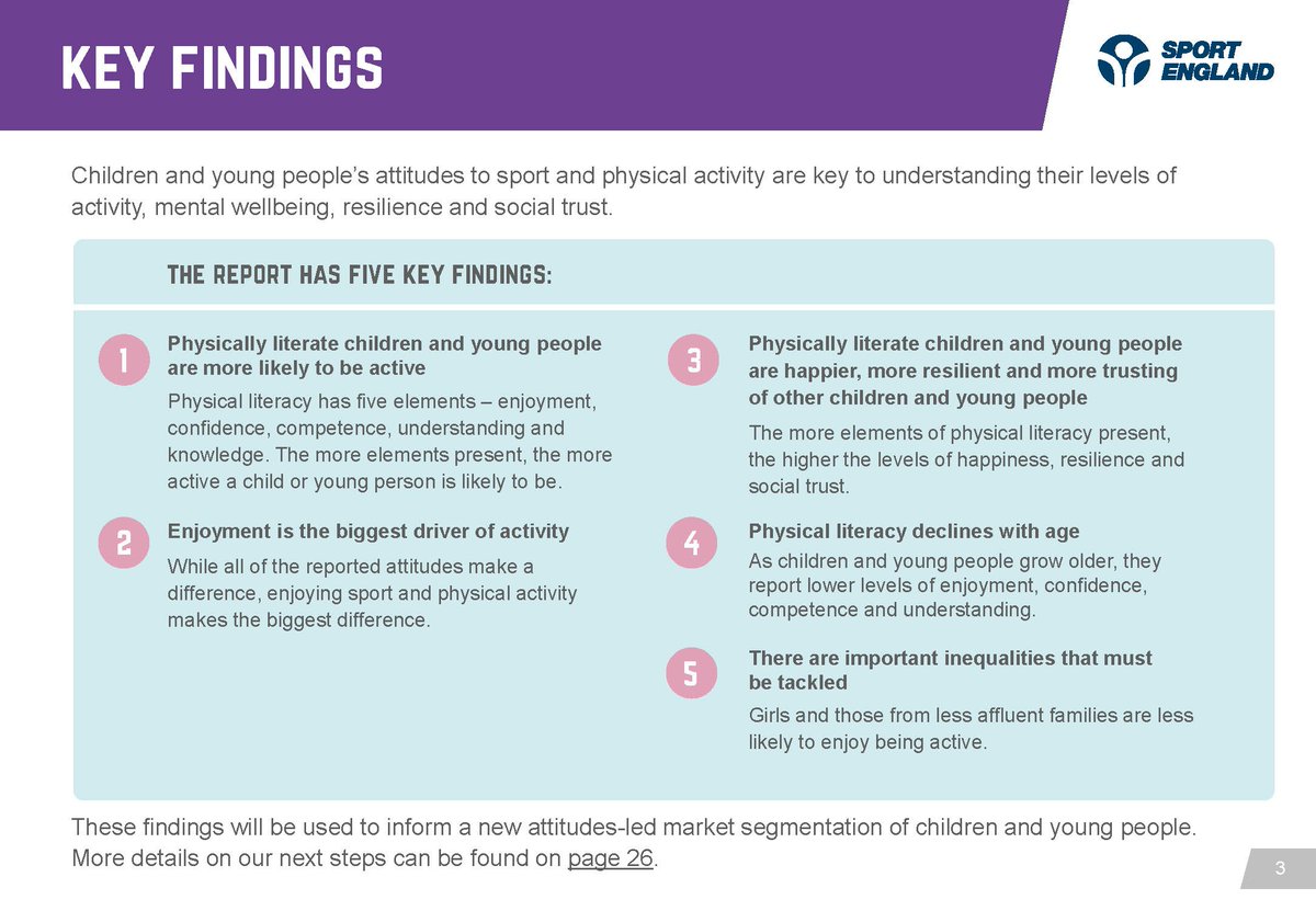 Sport England tweet media