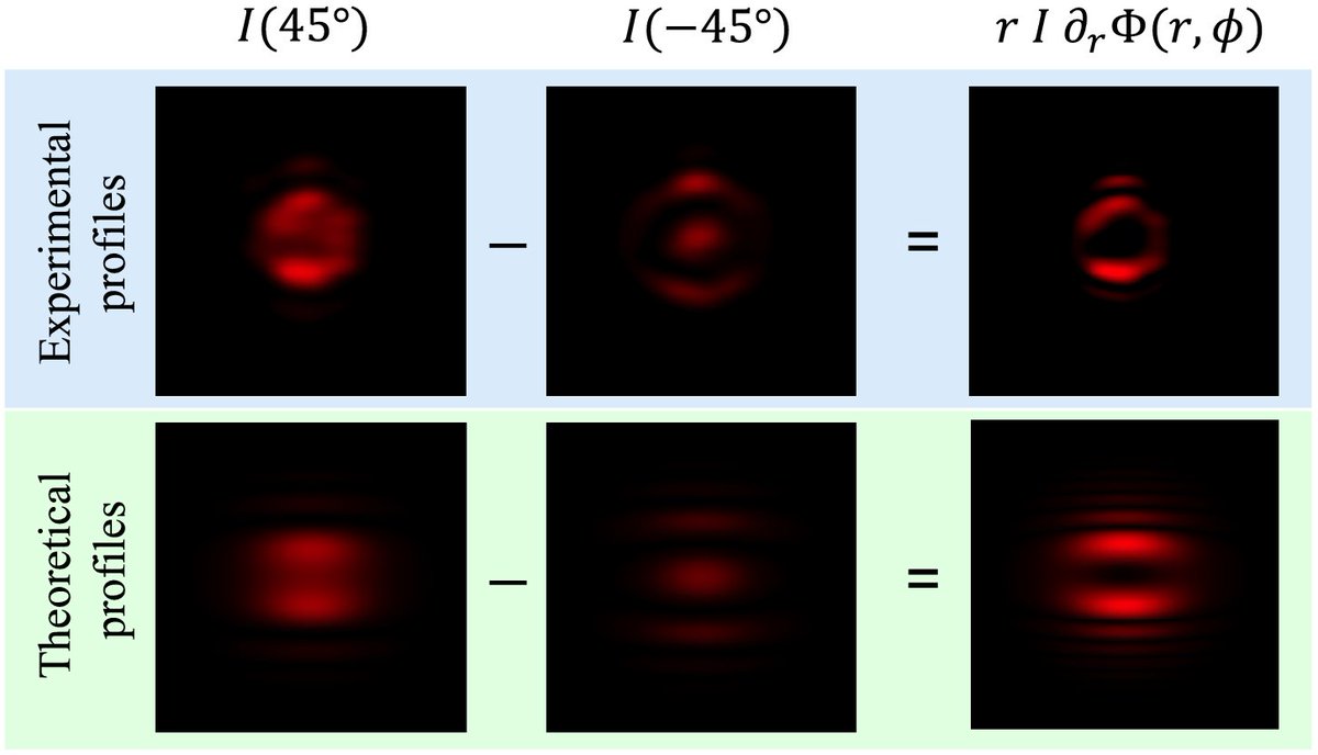 OpticaPubsGroup's tweet image. via #OSA_Optica: Shearing interferometry via geometric phase ow.ly/C4TK30oehTe #Inferometry #Birefringence @UofR @univamu @ISASI_CNR