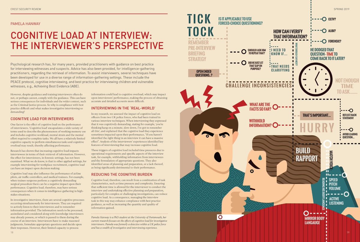 Issue 9 of CSR OUT NOW ft. @pamhanway on what makes investigative interviewing so demanding and how we can reduce the cognitive load on interviewers #Data #CSR9 https://www.crestsecurityreview.com