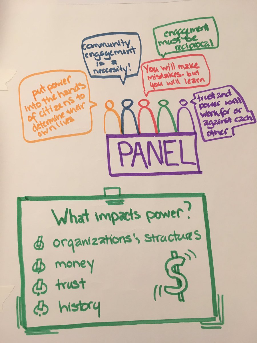 TOPHCtweets's tweet photo. “Put power into the hands of citizens to determine their own lives.” A great illustration of key take home messages from our panel discussion on #CommunityEngagement at #TOPHC2019 https://t.co/CedZ7Q6v9j