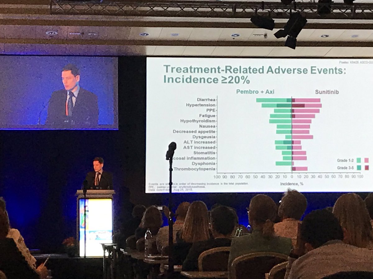 KimrynRathmell's tweet photo. Hearing it straight up on the new data on antiangiogenic/IO comboโs from @brian_rini @DrChoueiri and Tom Powles. #EIKCS19 Great session! #FeelingEducated https://t.co/xeDjumNshs