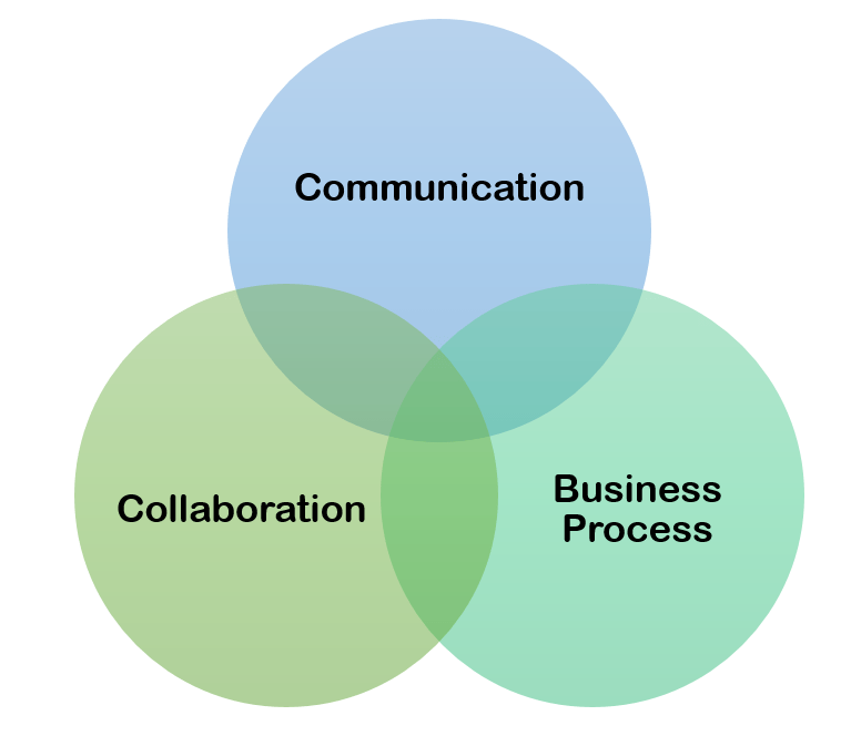 Office 365 Tools: A Beginners Guide to O365 blocitsolutions.com/office-365-too…