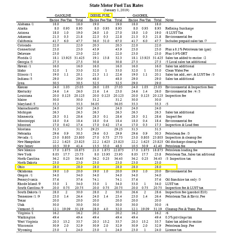 Tennessee Tax Chart