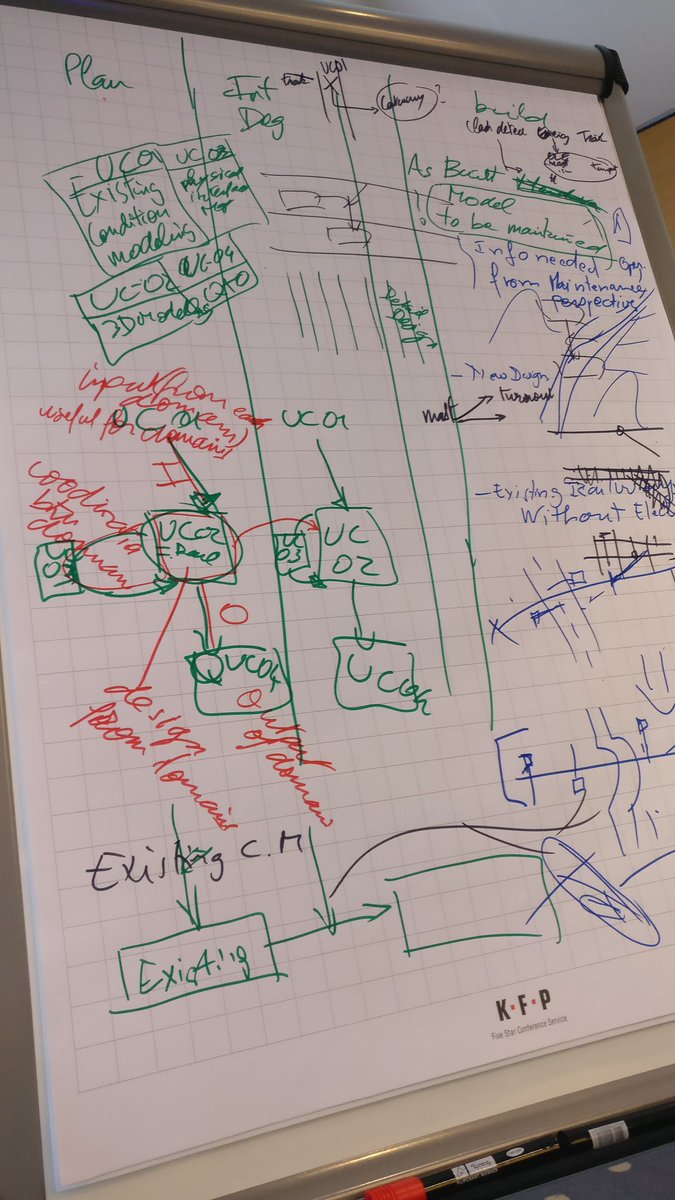 mschenkwein's tweet photo. #bSI #Railwayroom #RWR working on #IFCRail use cases until the very last minute of #bSIDUS19.
I feel honoured to have the opportunity to be part of such a dedicated group which shows profound expertise in all #raildomain's and share a common vision of a future #IFC #BIM standard. https://t.co/KAvhRbmQsR
