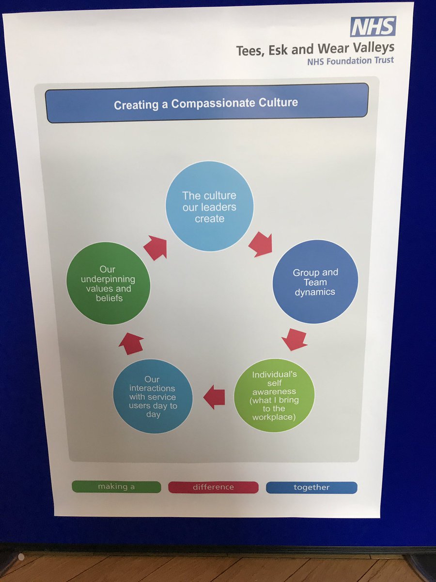 TEWV CAT Network tweet media