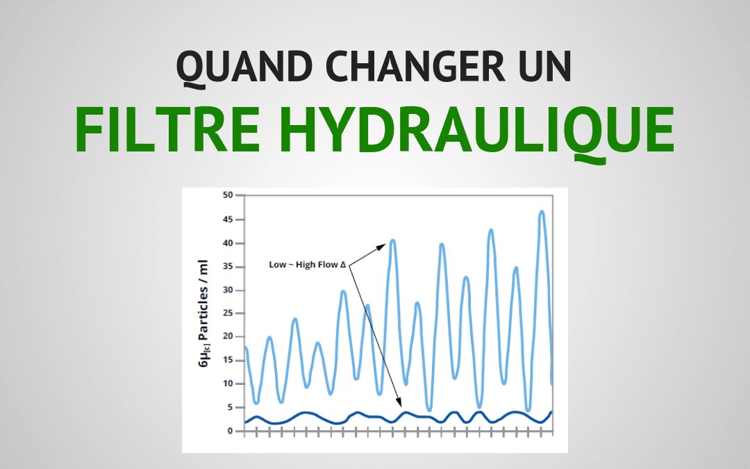 idsystemfluid's tweet photo. Quand changer un filtre hydraulique ?

L’an dernier l’un de nos  clients nous a téléphoné pour nous dire que l’un de ses filtres avait  colmaté … trop rapidement à son gout.

En faite, c'est une bonne nouvelle, la suite ici ->https://t.co/g7e1BNydhU

#filtre #filtration https://t.co/frXPrhFkA6