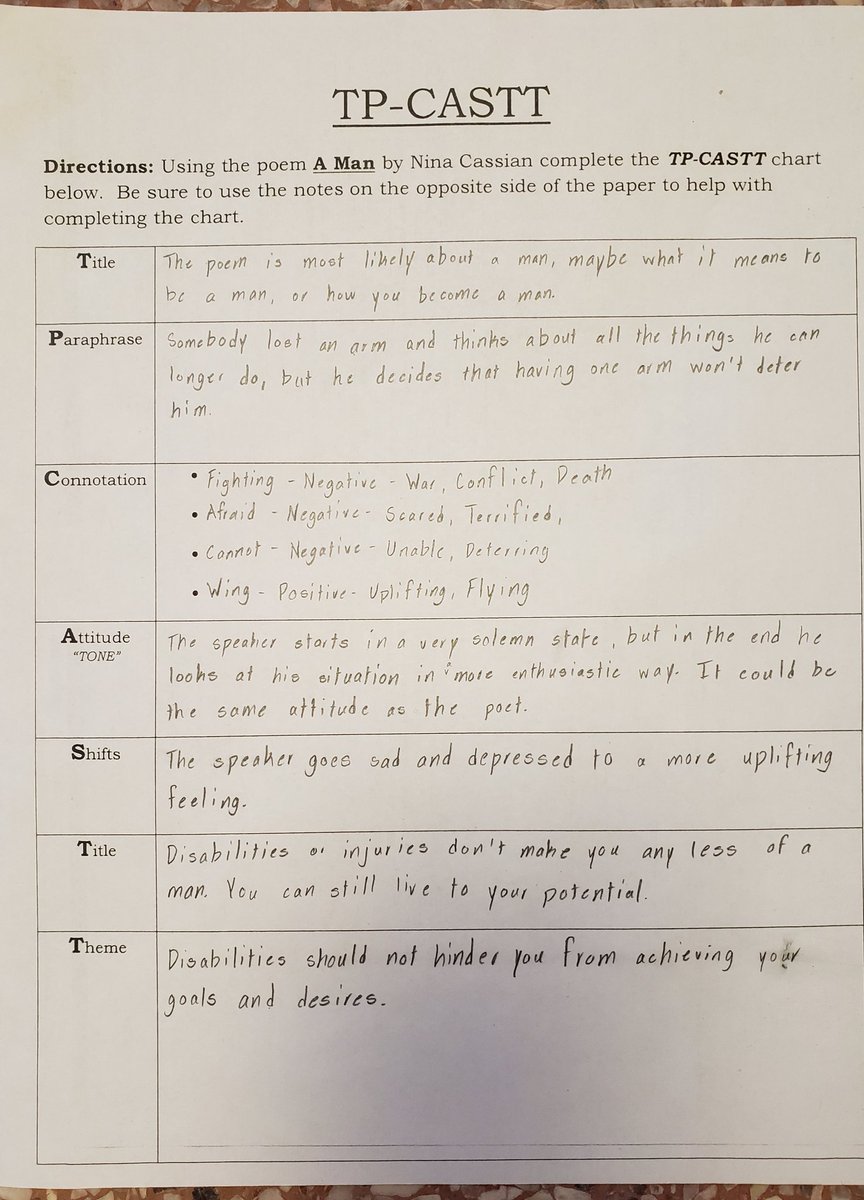 Tpcastt Chart