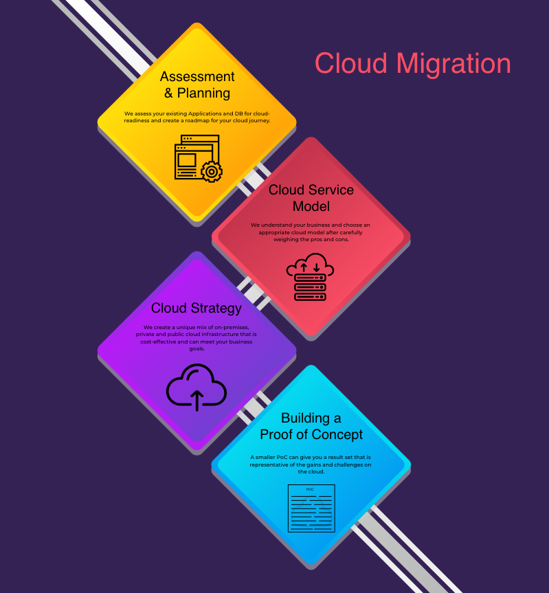enlumeinc's tweet photo. Cloud enables organizations to increase IT and business agility, and achieve rapid innovation. @enlumeinc #AWS #CloudComputing #cloudenablement #cloudmigration #proofofconcept #cloudmodels #cloudstrategy #cloudassessment https://t.co/qali6vzK5c https://t.co/oSjy9GVuZl