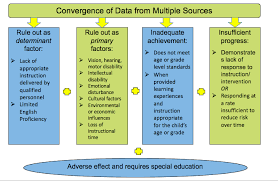 It is really inspiring to hear how NC School Psychologists want to learn more and more about curriculum and instruction so they can be part of the team who is  ensuring  every student  is receiving and benefiting from appropriate instruction.
<a href="/LynnMakor/">Lynn K. Makor</a>