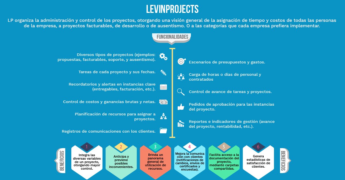 LevinAssets's tweet image. LevinProjects - Software para el control de proyectos de consultoría y servicios profesionales. #software #itcontrols