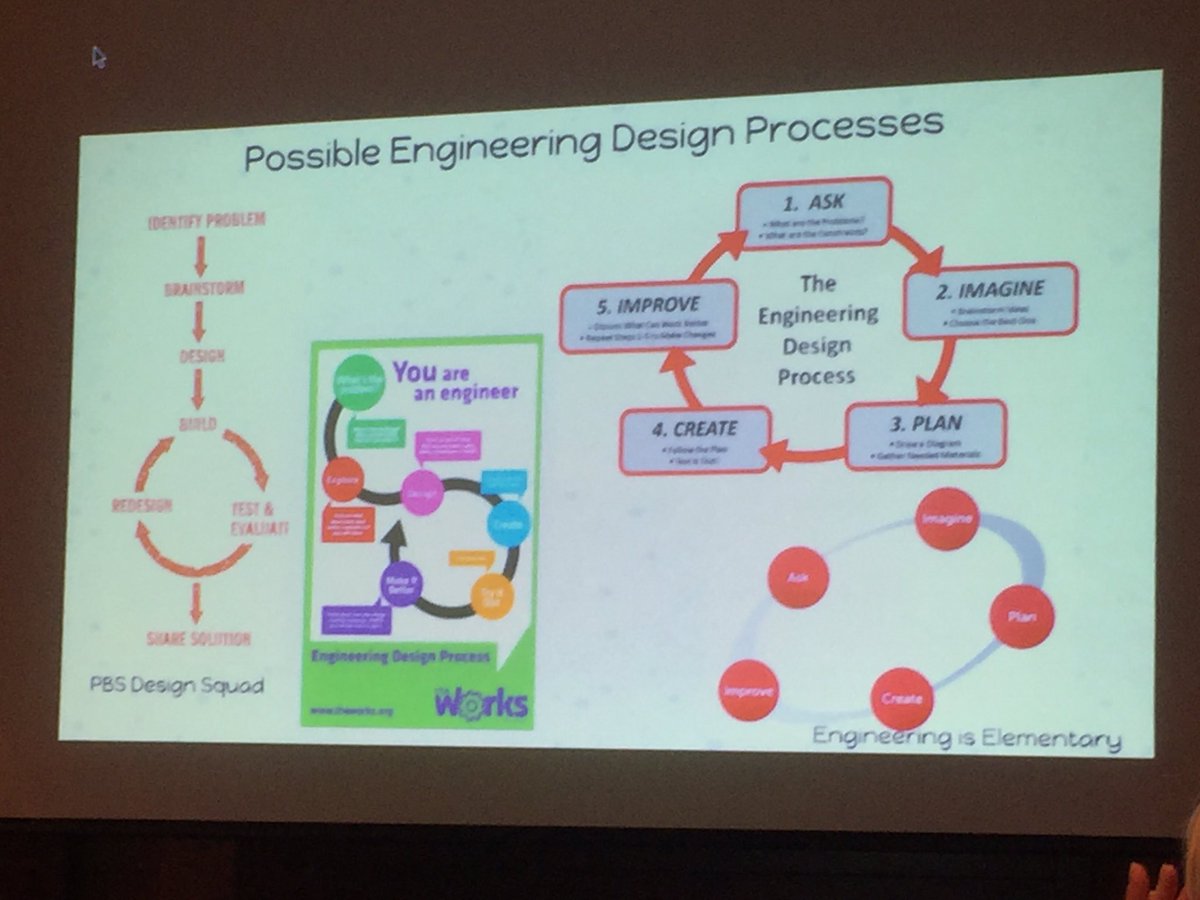 susiegeller23's tweet photo. What engineering opportunities are we setting up for our students? Because the learning opportunities will be endless. #NGSS #wbaiseslearns https://t.co/hcVKUoHuEW