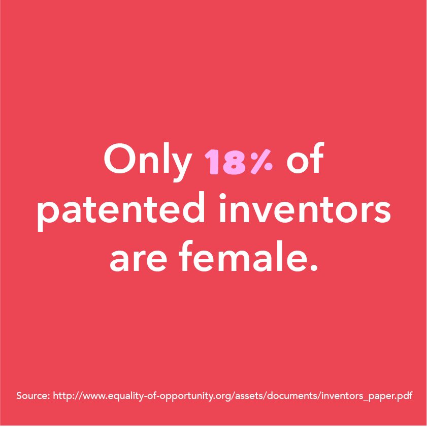 arichardsonNIHF's tweet photo. You can join us in our goal of closing the gender gap in #STEM fields. @CampInvention is working to reach a 50/50 male to female ratio in our programs by 2020. Register using GIRL25T through the end of March to save $25. https://t.co/Pq9cRDLbNh #InventGirlPower #CampInvention https://t.co/zylzKexa9q
