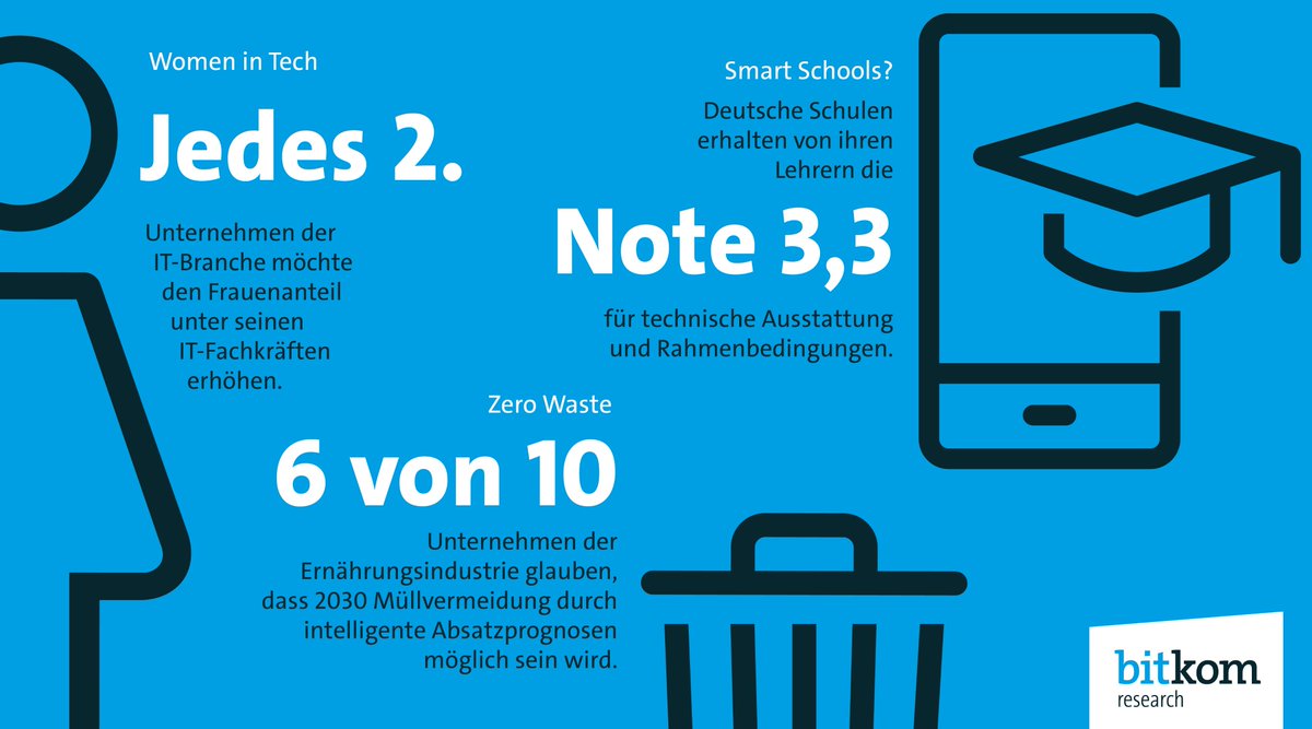 BitkomResearch's tweet photo. #BitkomResearchSelection | März 2019

Die Themen: Smart Schools, Frauen in der IT-Branche und die Digitalisierung der Ernährungsindustrie.

https://t.co/uxBH9iiQzl #smartschool #womenintech #farming https://t.co/X0BobamsZy