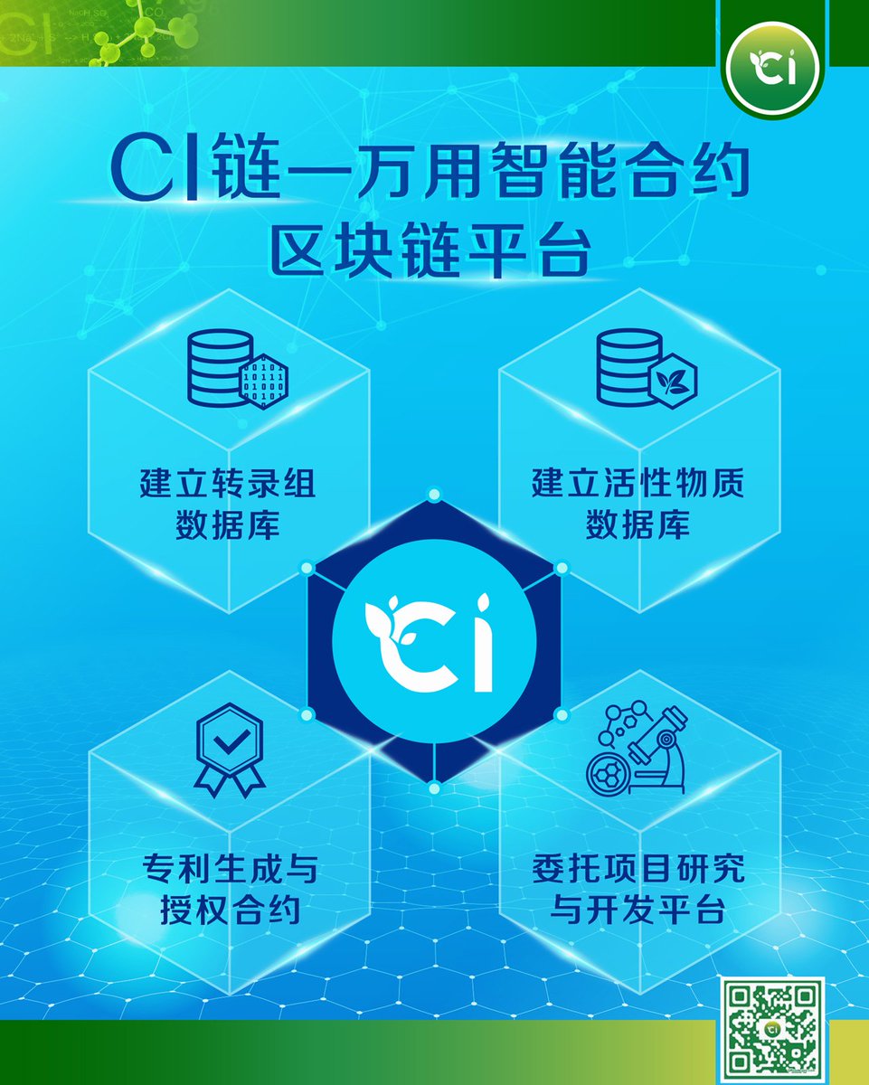 CICecoSystem tweet media