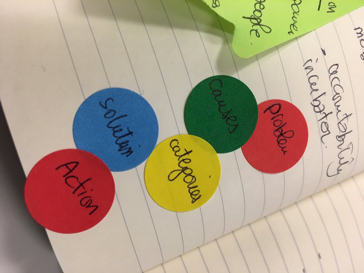 ghhadaz's tweet image. No one knows a community’s problems and solutions more than its own people. What you can do as a social worker can be as simple and as effective as following the appreciative inquiry scheme to understand the context first!
@AccountLab #BoschAlumniNetwork