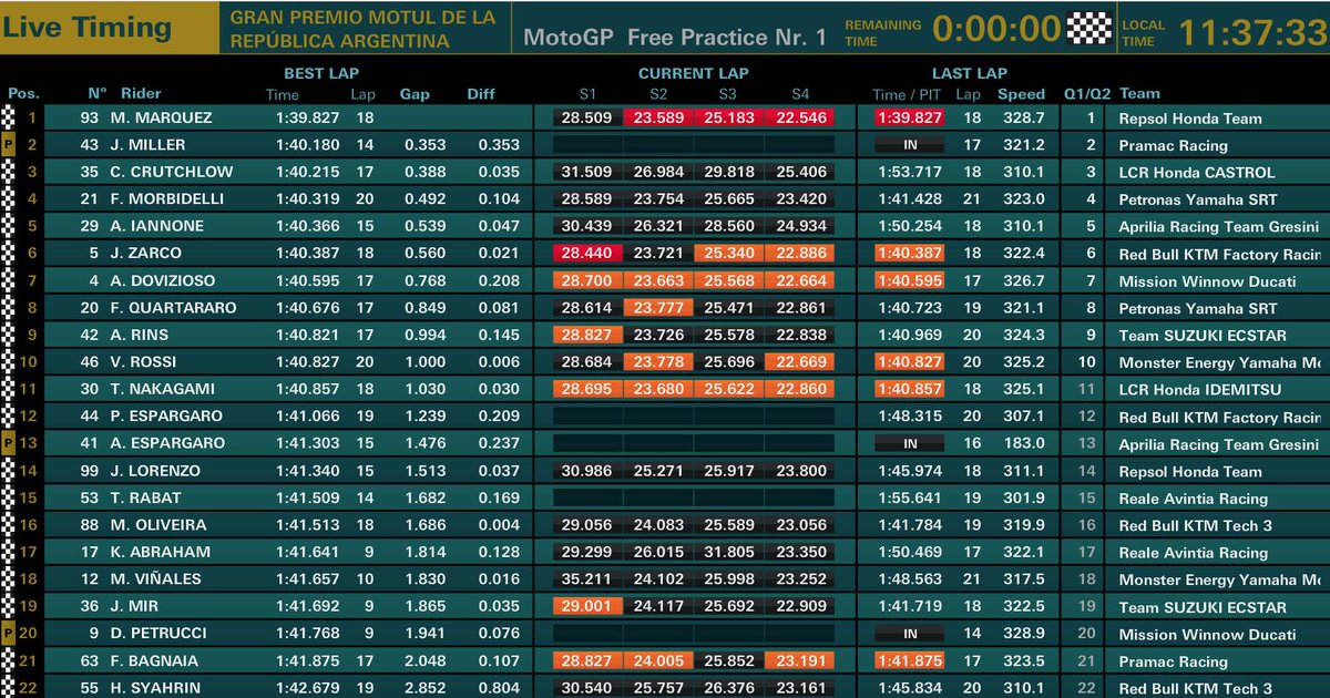 Prove libere GP Argentina