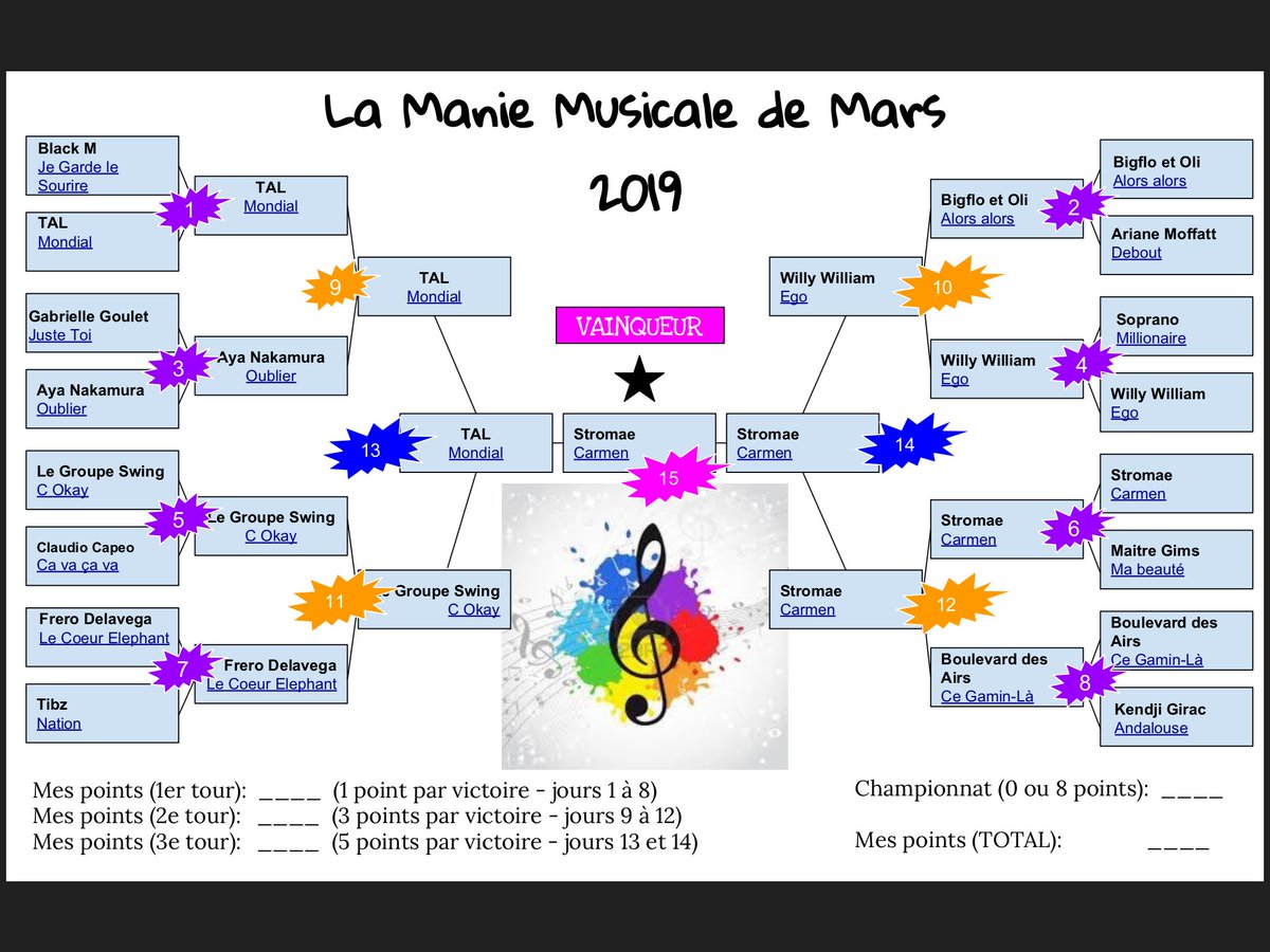 MmeFloess's tweet photo. @Stromae won our 2nd Annual March Musical Madness! We ❤️ discovering new 🇫🇷 music! Félicitations aux gagnants de #maniemusicale #boltmarchmadness https://t.co/TmwKQTRwrw