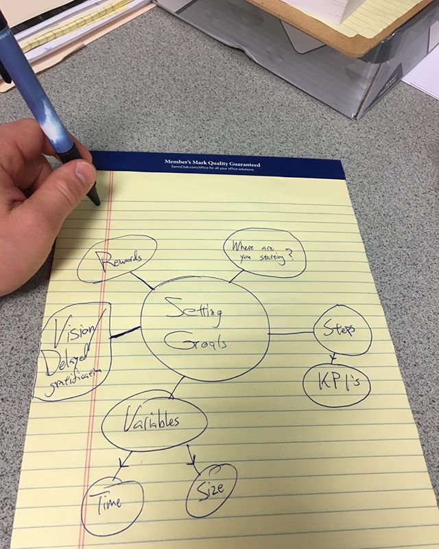 JesseLeePrice1's tweet photo. One of the things I thoroughly enjoy at my job is writing blogs for our website. The amount of creativity brought out in writing it huge and the ability to help others with information by passing along what you’ve learned can long outlast the writer. https://t.co/cZERnlAU82