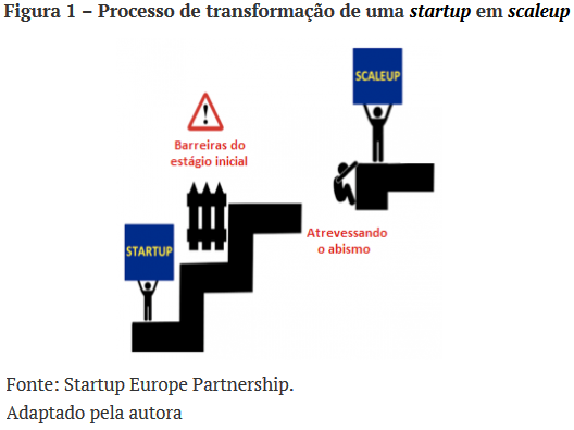 Observ_Findes's tweet photo. Artigo publicado no Blog #AmbientedeNegócios debate sobre as empresas inovadoras com grande potencial de crescimento, conhecidas como #scaleups, no mercado brasileiro. #Ideies #BlogIdeies
➡Confira! https://t.co/S8iXAZbpqE https://t.co/nYPKm5Cota