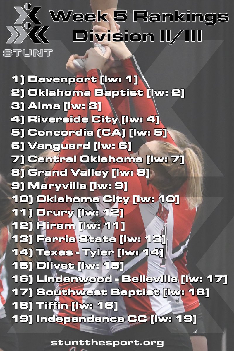 Week 5 College STUNT rankings! #STUNTtheSport