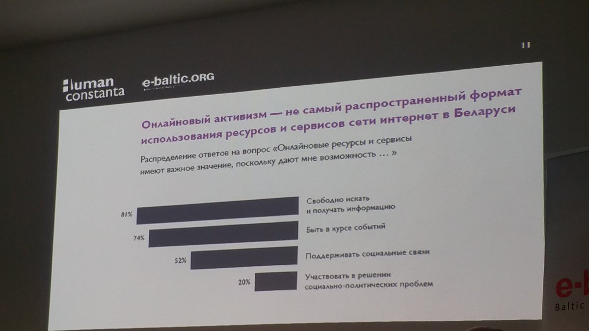 "Онлайновый активизм в Беларуси - это не только Антон Мотолько" - презентация исследования цифровых свобод в Минске 
@motolko 
<a href="/HumanConstanta/">Human Constanta</a> <a href="/infopolicy/">Mikhail Doroshevich</a>
#ОнлайнАктивизм #активизм #беларусь #интернет #исследование #internet #belarus #activism