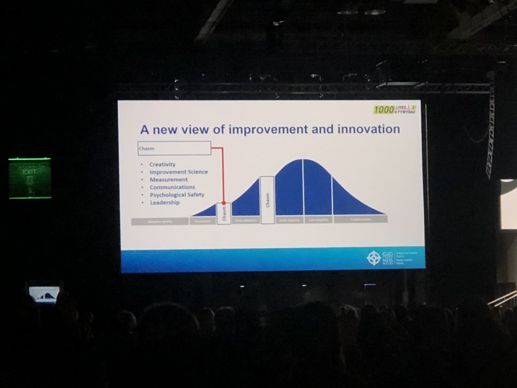 Dr_Eather's tweet photo. Leaders need to enable quality improvement, and acknowledge failure may occur in order to ensure the best result @qualityforum #Quality2019 #qff4 https://t.co/7m0qbTYkQD