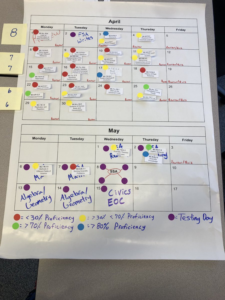 Struckhoff_J's tweet image. Planning effectively means planning with data. Working with data today to target standards and layout what review looks like when done with small group instruction. #OCPSscience #OCPSstem @CDLocps @OCPSnews