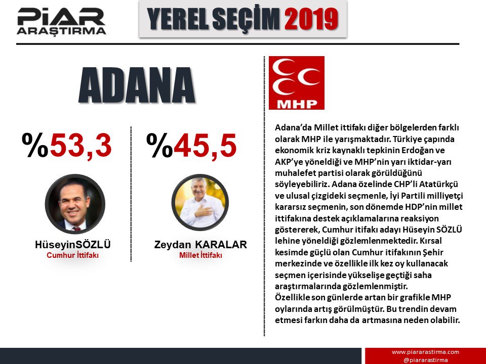 ADANA