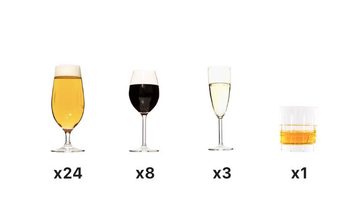 Drinking too much, too little? Download the latest version and find out! #BeerWithMe