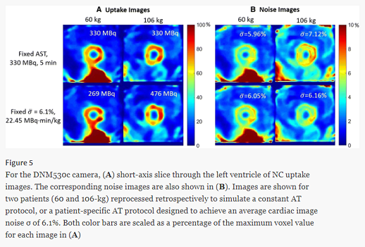 JNCjournal's tweet photo. #JournalNC: https://t.co/me4hgQg1ZE Learn about patient-specific activity-scan-time protocols that standardize the noise level for conventional and multiple-pinhole cardiac #SPECT cameras from @HeartInstitute, @CarletonMedPhys, @SCuddyWalsh. @MyASNC https://t.co/W8Wqbw1Z19